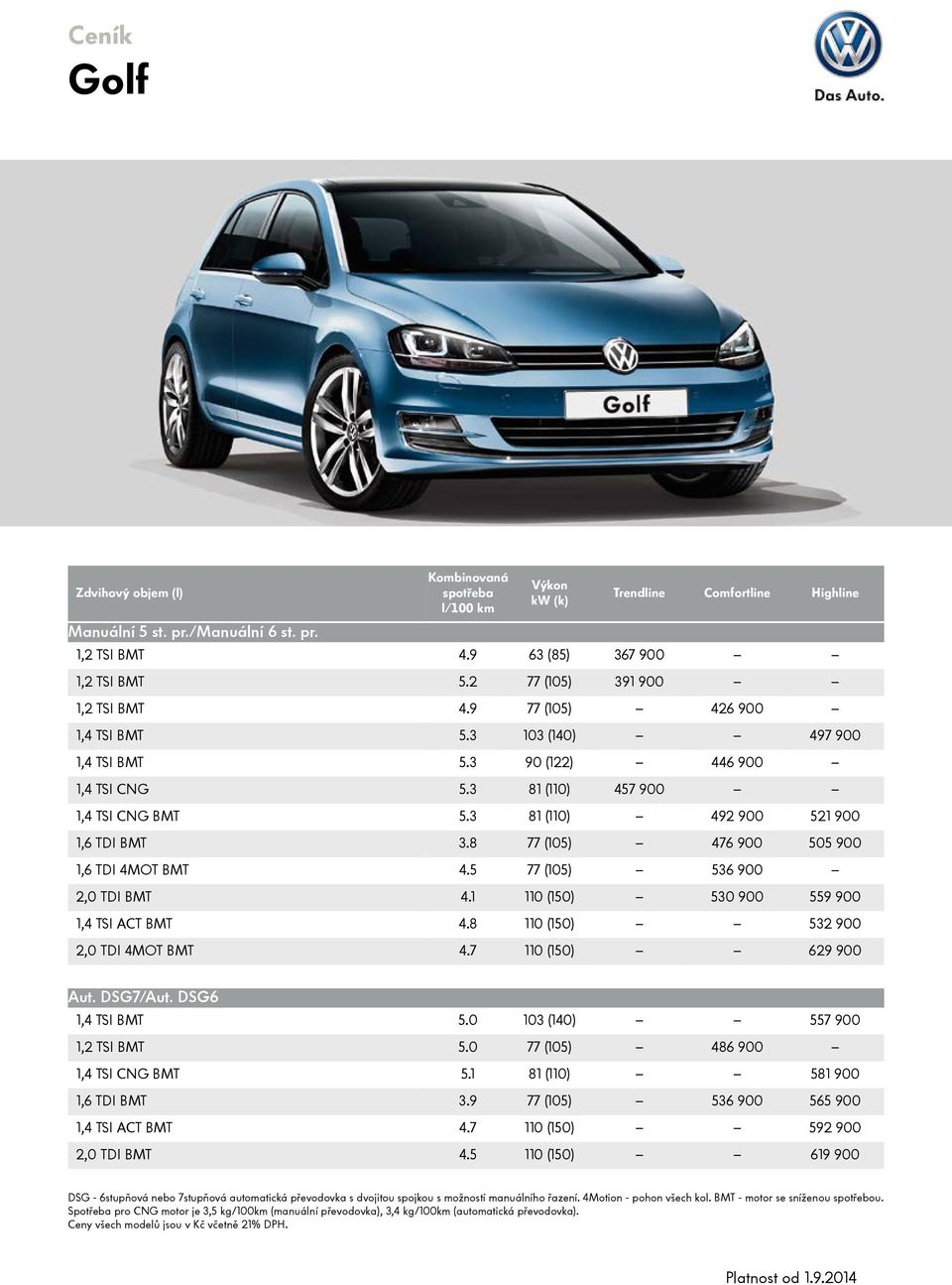 3 81 (110) 492 900 521 900 1,6 TDI BMT 3.8 77 (105) 476 900 505 900 1,6 TDI 4MOT BMT 4.5 77 (105) 536 900 2,0 TDI BMT 4.1 110 (150) 530 900 559 900 1,4 TSI ACT BMT 4.