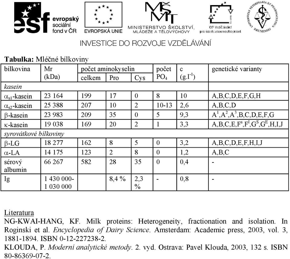 A,B,C,E,F s,f I,G S,G E,H,I,J syrovátkové bílkoviny β-lg 18 277 162 8 5 0 3,2 A,B,C,D,E,F,H,I,J α-la 14 175 123 2 8 0 1,2 A,B,C sérový albumin 66 267 582 28 35 0 0,4 - Ig 1 430 000-1 030 000 8,4 %