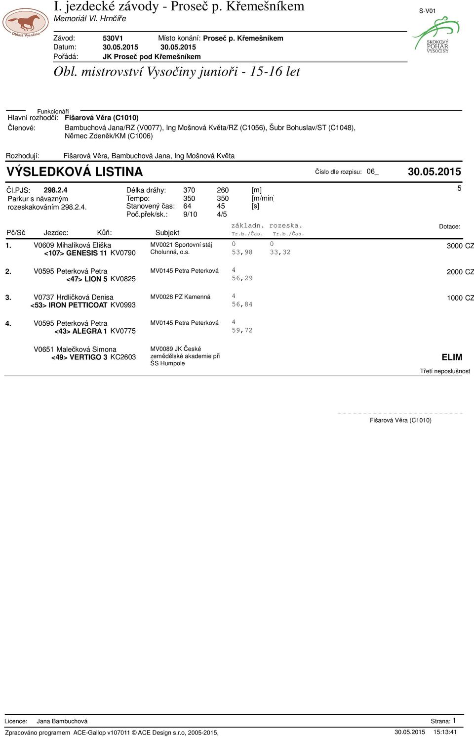 V0609 Mihalíková Eliška MV0021 Sportovní stáj <107> GENESIS 11 KV0790 Cholunná, o.s. 53,98 33,32 5 3000 CZ 2. V0595 Peterková Petra MV015 Petra Peterková 2000 CZ <7> LION 5 KV0825 56,29 3.