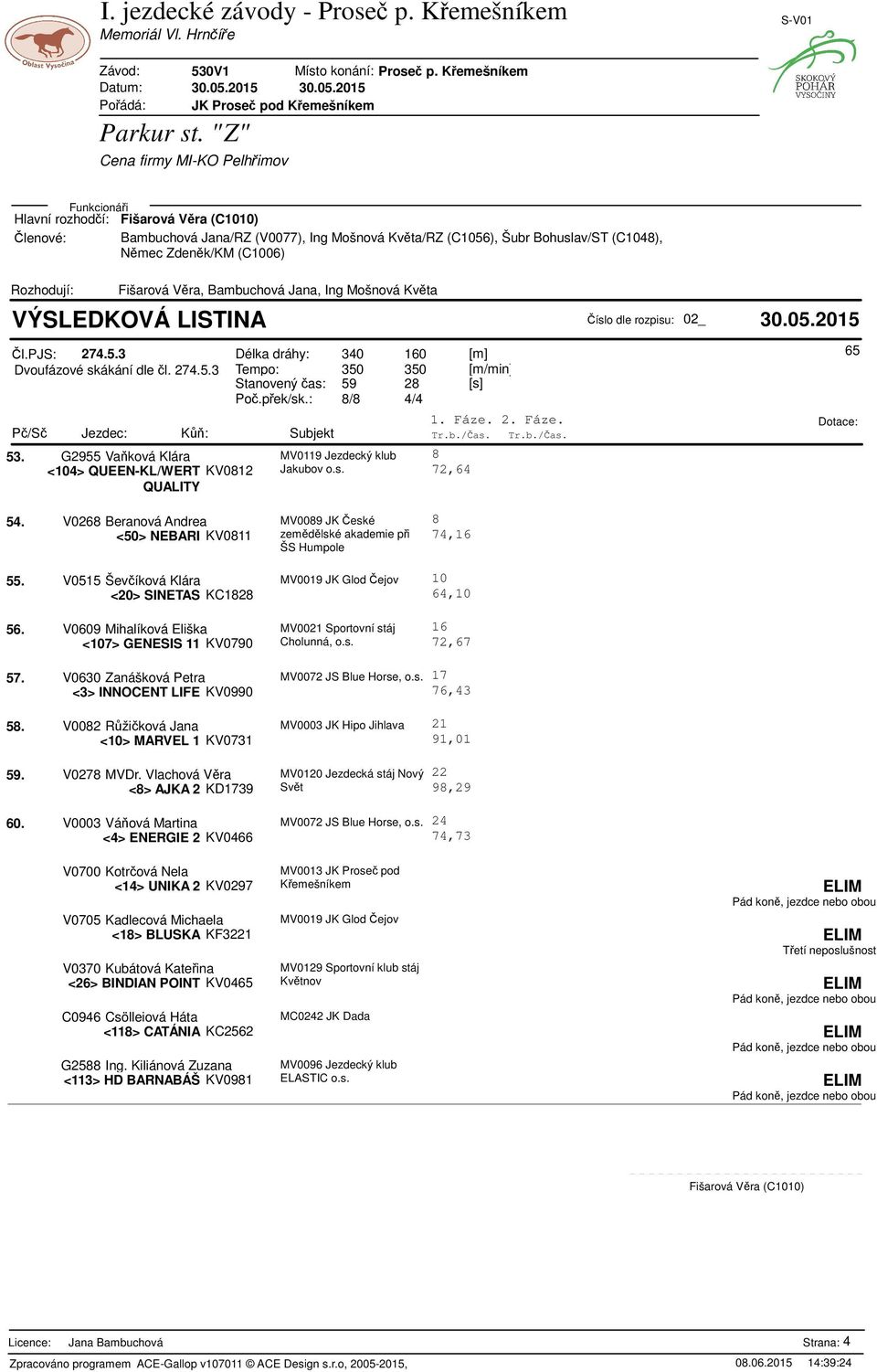 V0268 Beranová Andrea MV0089 JK eské <50> NEBARI KV0811 zemdlské akademie pi 55. V0515 Ševíková Klára MV0019 JK Glod ejov <20> SINETAS KC1828 8 7,16 10 6,10 56.