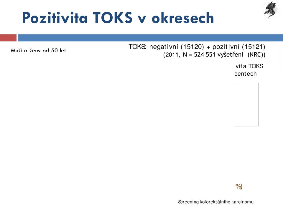 Pozitivita TOKS v procentech Celková pozitivita (2011): 6,7 %