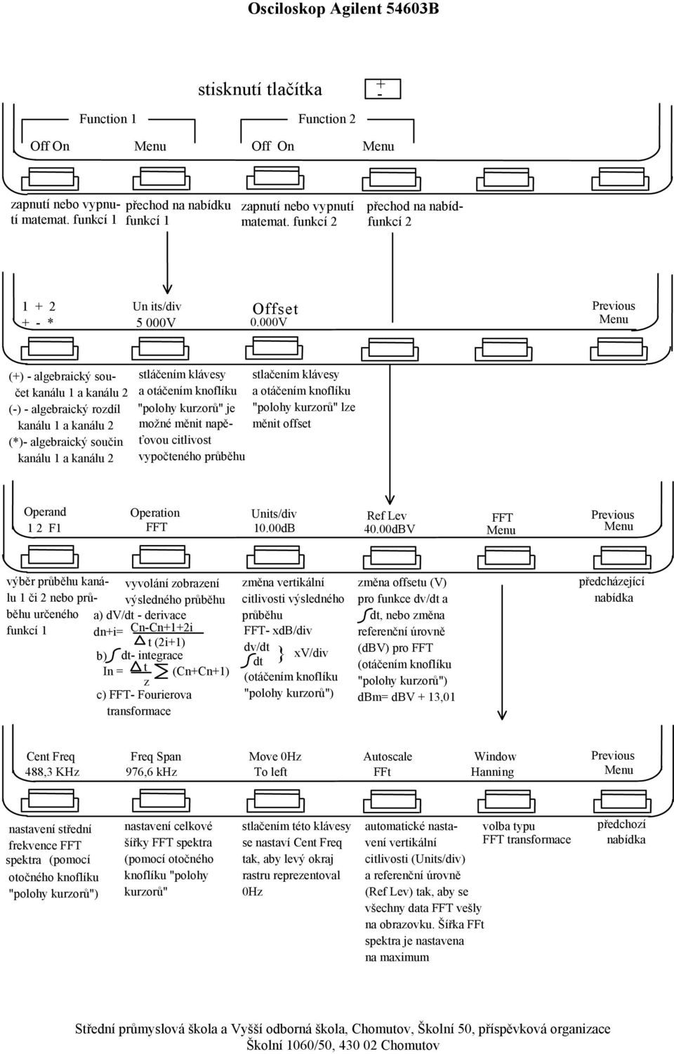 000V Previous Menu (+) - algebraický součet kanálu 1 a kanálu 2 (-) - algebraický rozdíl kanálu 1 a kanálu 2 (*)- algebraický součin kanálu 1 a kanálu 2 stláčením klávesy a otáčením knoflíku "polohy