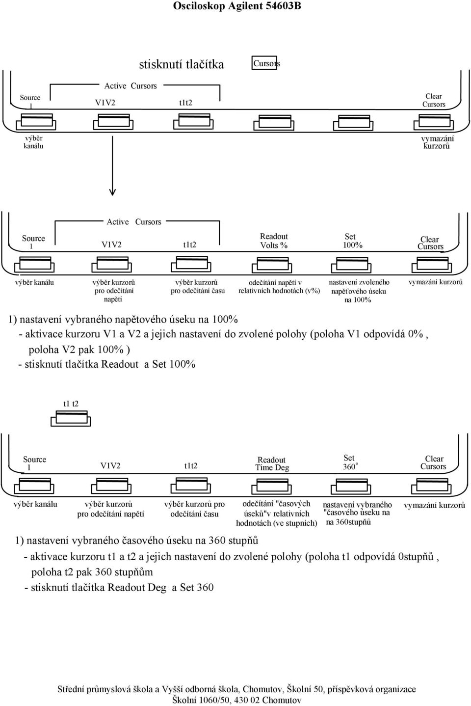 napětového úseku na 100% - aktivace kurzoru V1 a V2 a jejich nastavení do zvolené polohy (poloha V1 odpovídá 0%, poloha V2 pak 100% ) - stisknutí tlačítka Readout a Set 100% t1 t2 Source 1 V1V2 t1t2