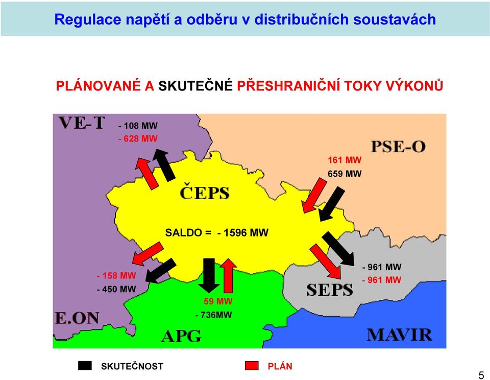 MW - 628 MW 161 MW 659 MW SALDO = - 1596 MW - 158 MW