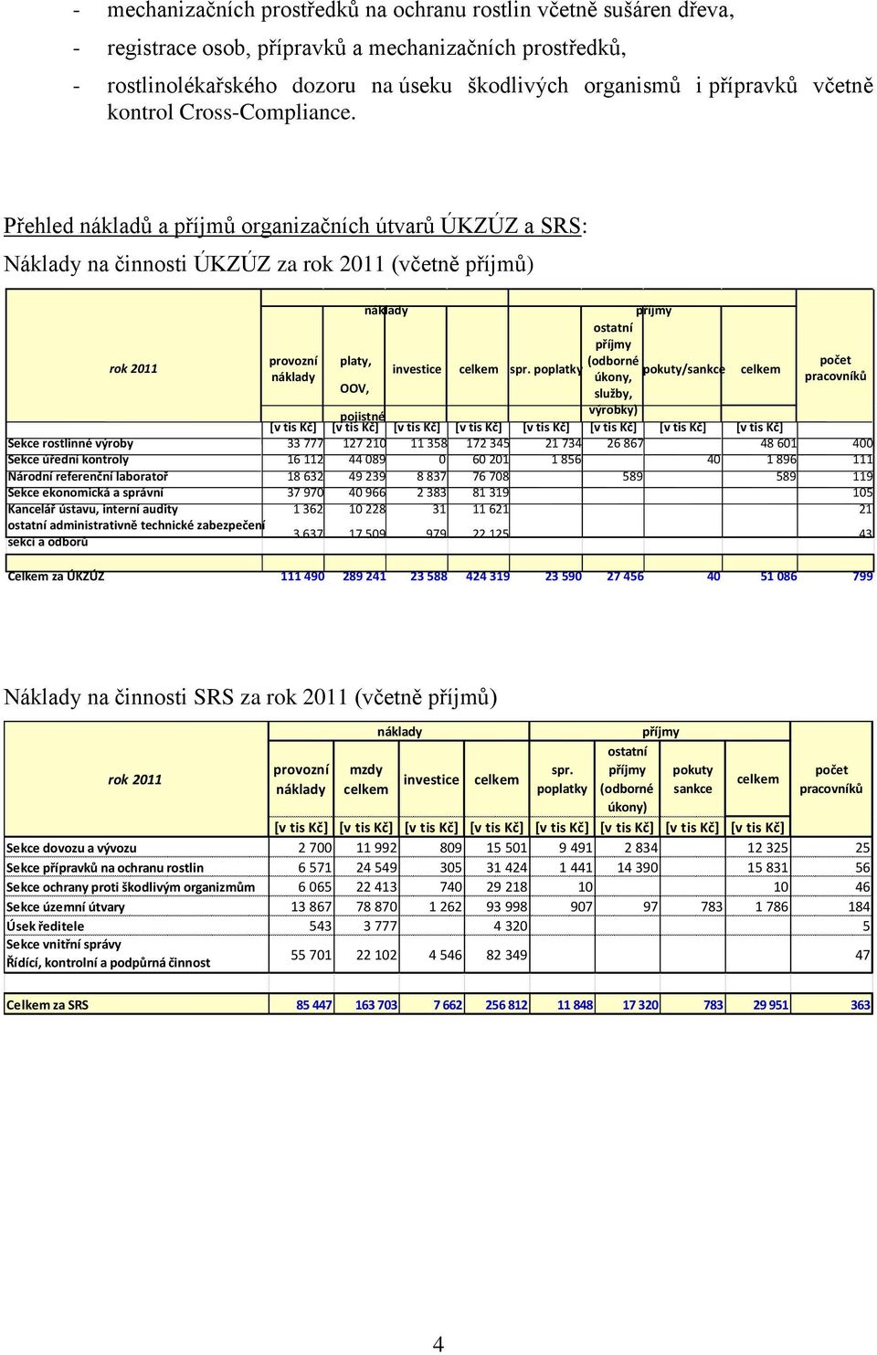 Přehled nákladů a příjmů organizačních útvarů ÚKZÚZ a SRS: Náklady na činnosti ÚKZÚZ za rok 2011 (včetně příjmů) rok 2011 provozní náklady platy, OOV, náklady investice celkem spr.