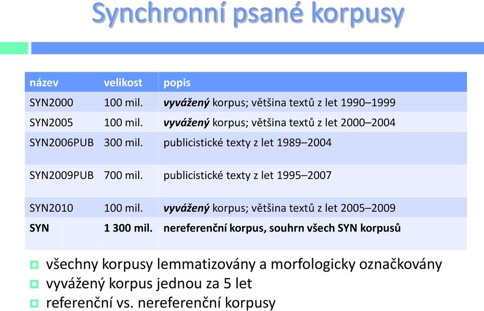 publicistické texty z let 1995 2007 SYN2010 100 mil. vyvážený korpus; většina textů z let 2005 2009 SYN 1 300 mil.