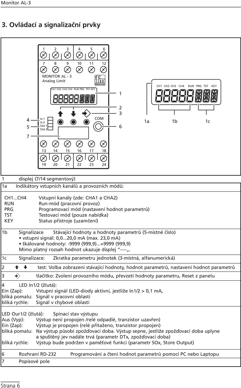 ..CH4 Vstupní kanály (zde: CHA a CHA2) RUN Run-mód (pracovní provoz) PRG Programovací mód (nastavení hodnot parametrů) TST Testovací mód (pouze nabídka) KEY Status přístroje (uzamčení) b Signalizace