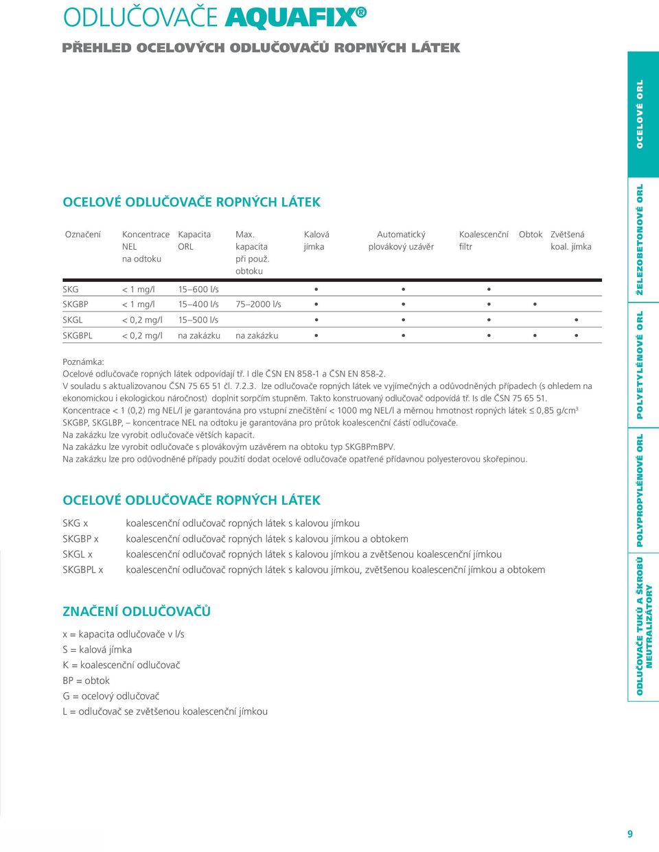 jímka SKG < 1 mg/l 15 600 l/s SKGBP < 1 mg/l 15 400 l/s 75 2000 l/s SKGL < 0,2 mg/l 15 500 l/s SKGBPL < 0,2 mg/l na zakázku na zakázku Poznámka: Ocelové odlučovače ropných látek odpovídají tř.