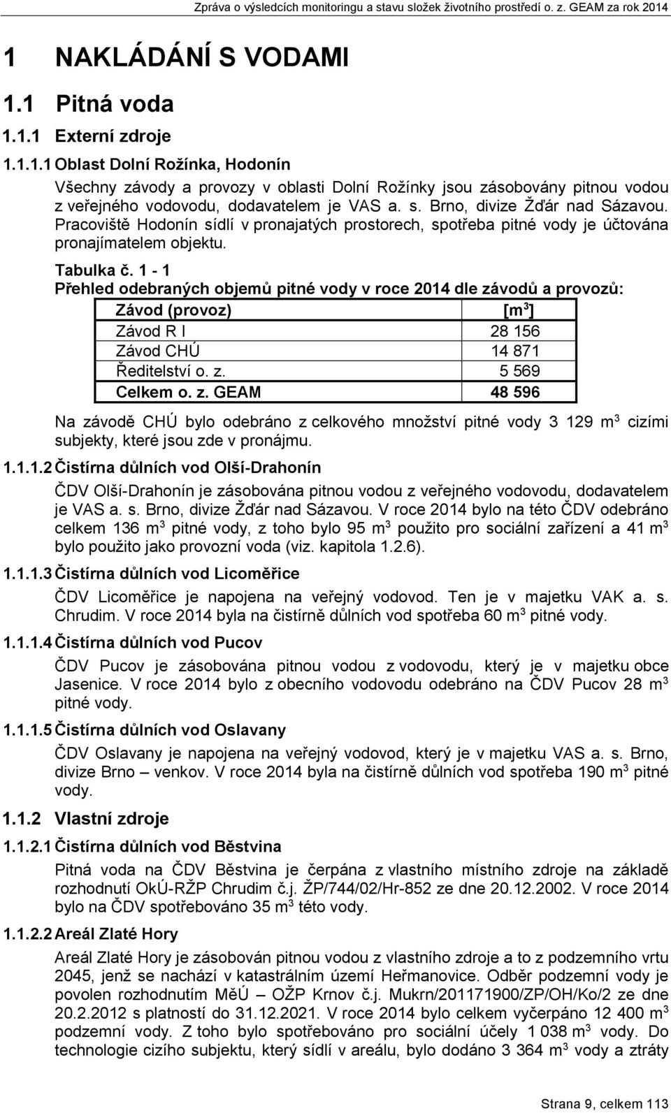 1 1 Přehled odebraných objemů pitné vody v roce 2014 dle závodů a provozů: Závod (provoz) [m 3 ] Závod R I 28 156 Závod CHÚ 14 871 Ředitelství o. z. 5 569 Celkem o. z. GEAM 48 596 Na závodě CHÚ bylo odebráno z celkového množství pitné vody 3 129 m 3 cizími subjekty, které jsou zde v pronájmu.