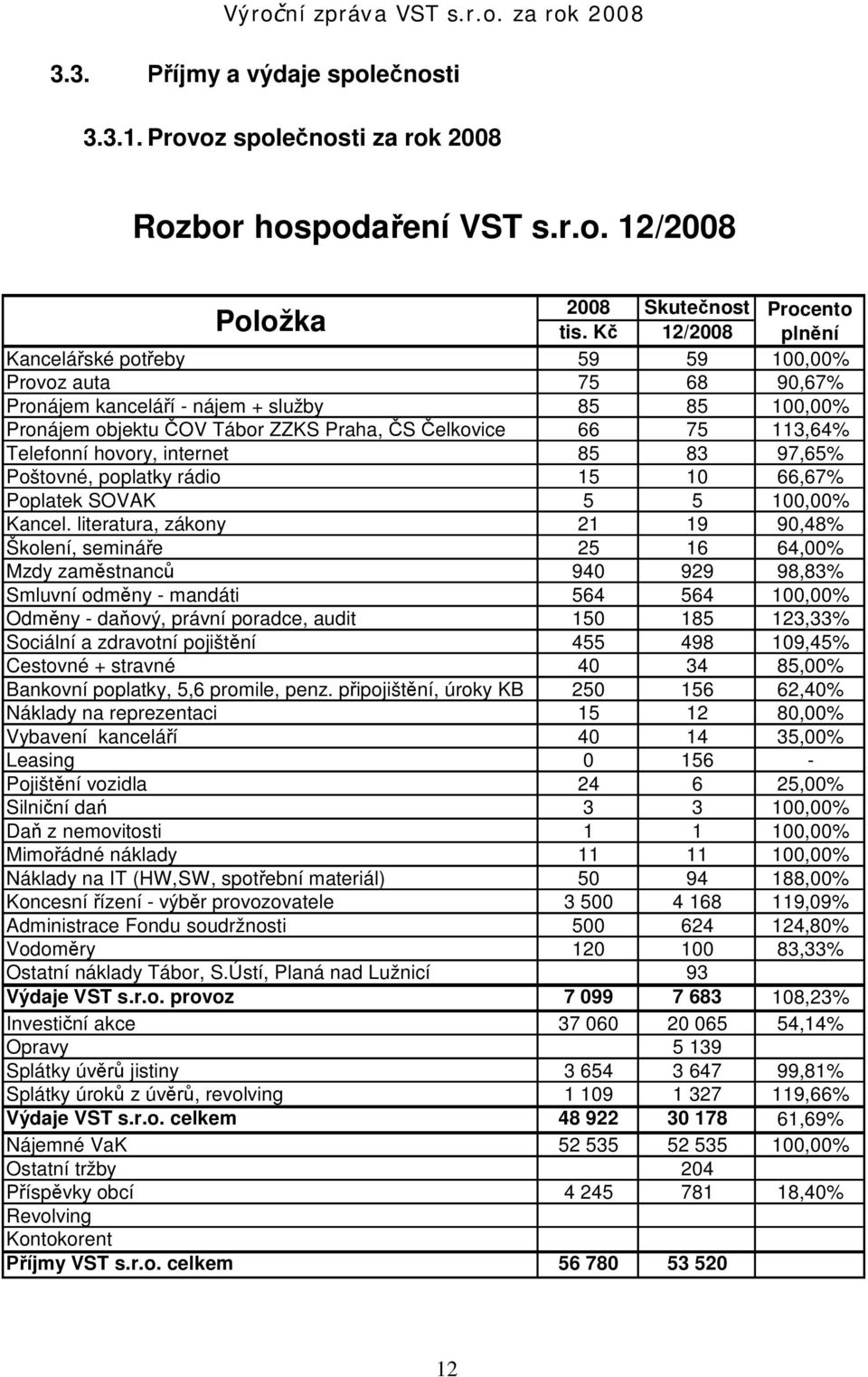 hovory, internet 85 83 97,65% Poštovné, poplatky rádio 15 10 66,67% Poplatek SOVAK 5 5 100,00% Kancel.