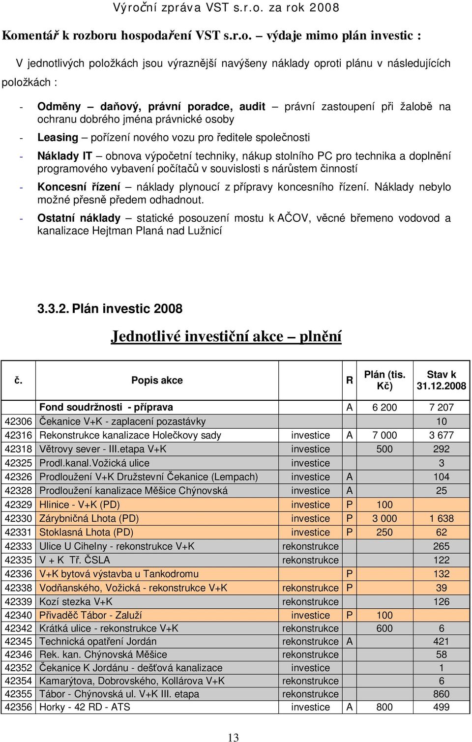 pro technika a dopln ní programového vybavení po íta v souvislosti s nár stem inností - Koncesní ízení náklady plynoucí z p ípravy koncesního ízení. Náklady nebylo možné p esn p edem odhadnout.