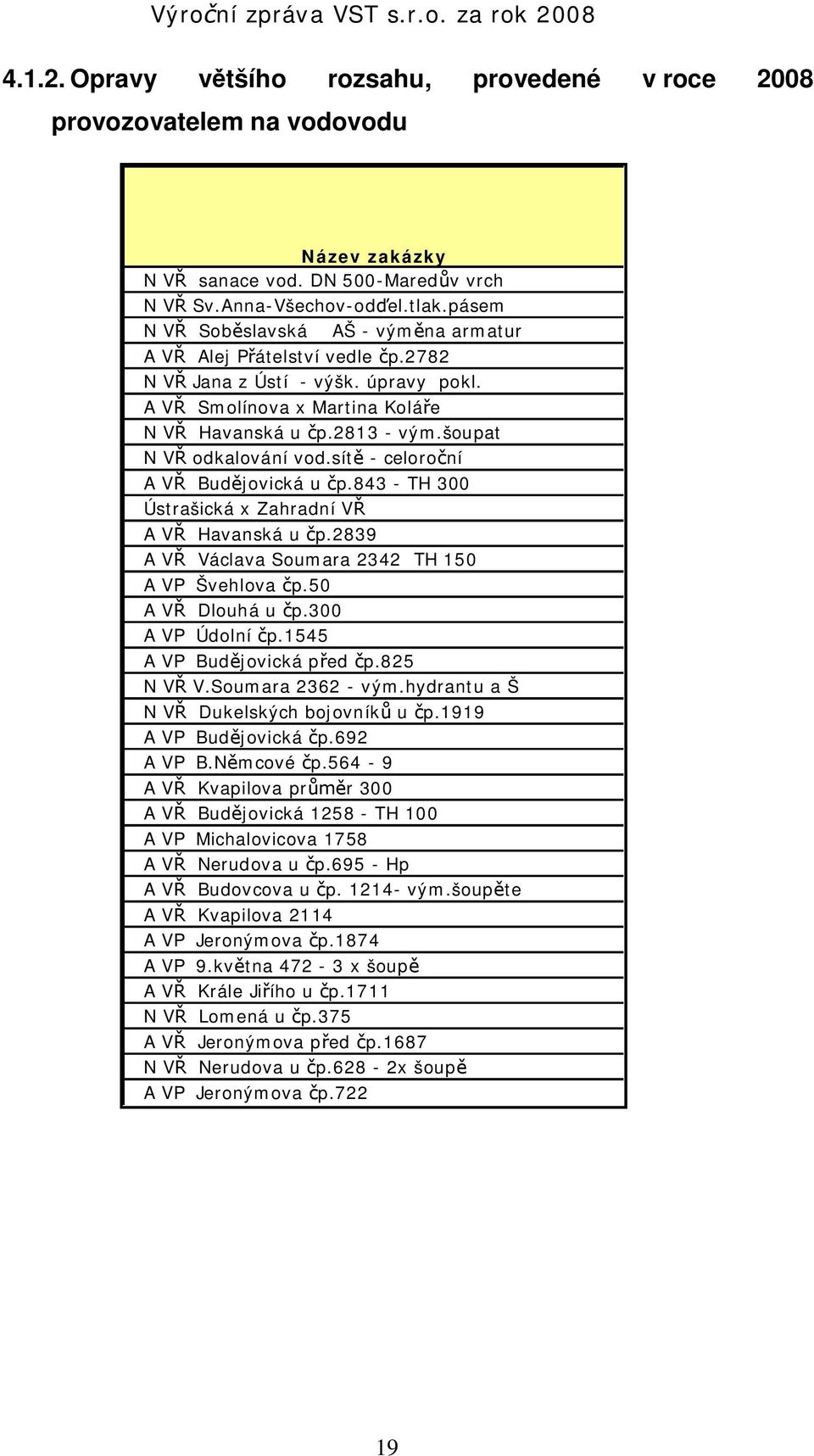 sít - celoro ní A V Bud jovická u p.843 - TH 300 Ústrašická x Zahradní V A V Havanská u p.2839 A V Václava Soumara 2342 TH 150 A VP Švehlova p.50 A V Dlouhá u p.300 A VP Údolní p.