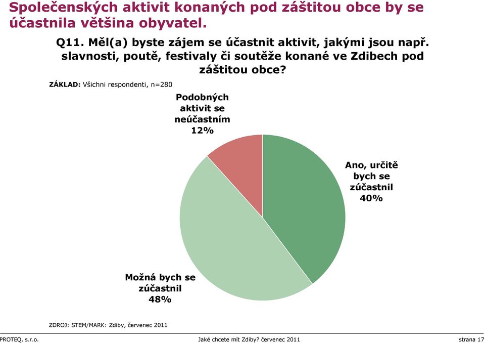 slavnosti, poutě, festivaly či soutěže konané ve Zdibech pod záštitou obce?