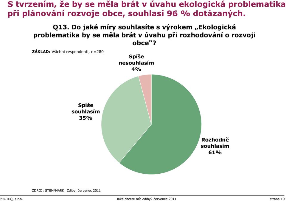 Do jaké míry souhlasíte s výrokem Ekologická problematika by se měla brát v úvahu při rozhodování o rozvoji