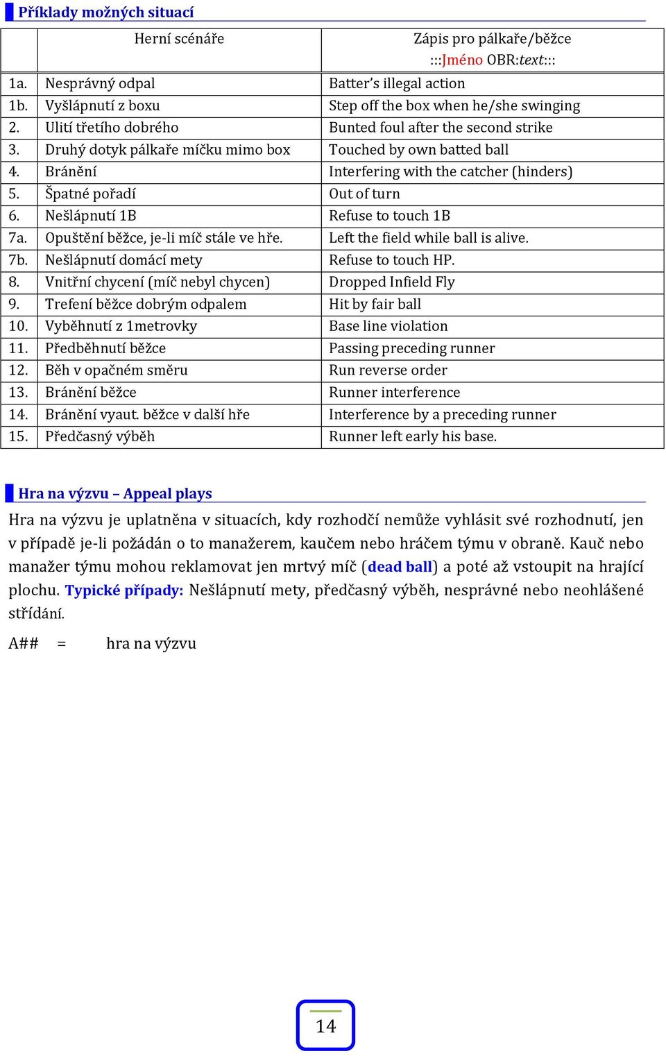Špatné pořadí Out of turn 6. Nešlápnutí 1B Refuse to touch 1B 7a. Opuštění běžce, je-li míč stále ve hře. Left the field while ball is alive. 7b. Nešlápnutí domácí mety Refuse to touch HP. 8.