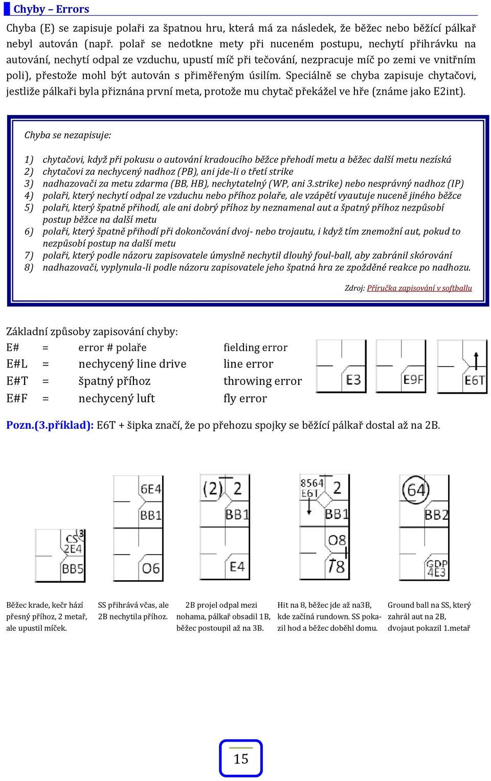 přiměřeným úsilím. Speciálně se chyba zapisuje chytačovi, jestliže pálkaři byla přiznána první meta, protože mu chytač překážel ve hře (známe jako E2int).