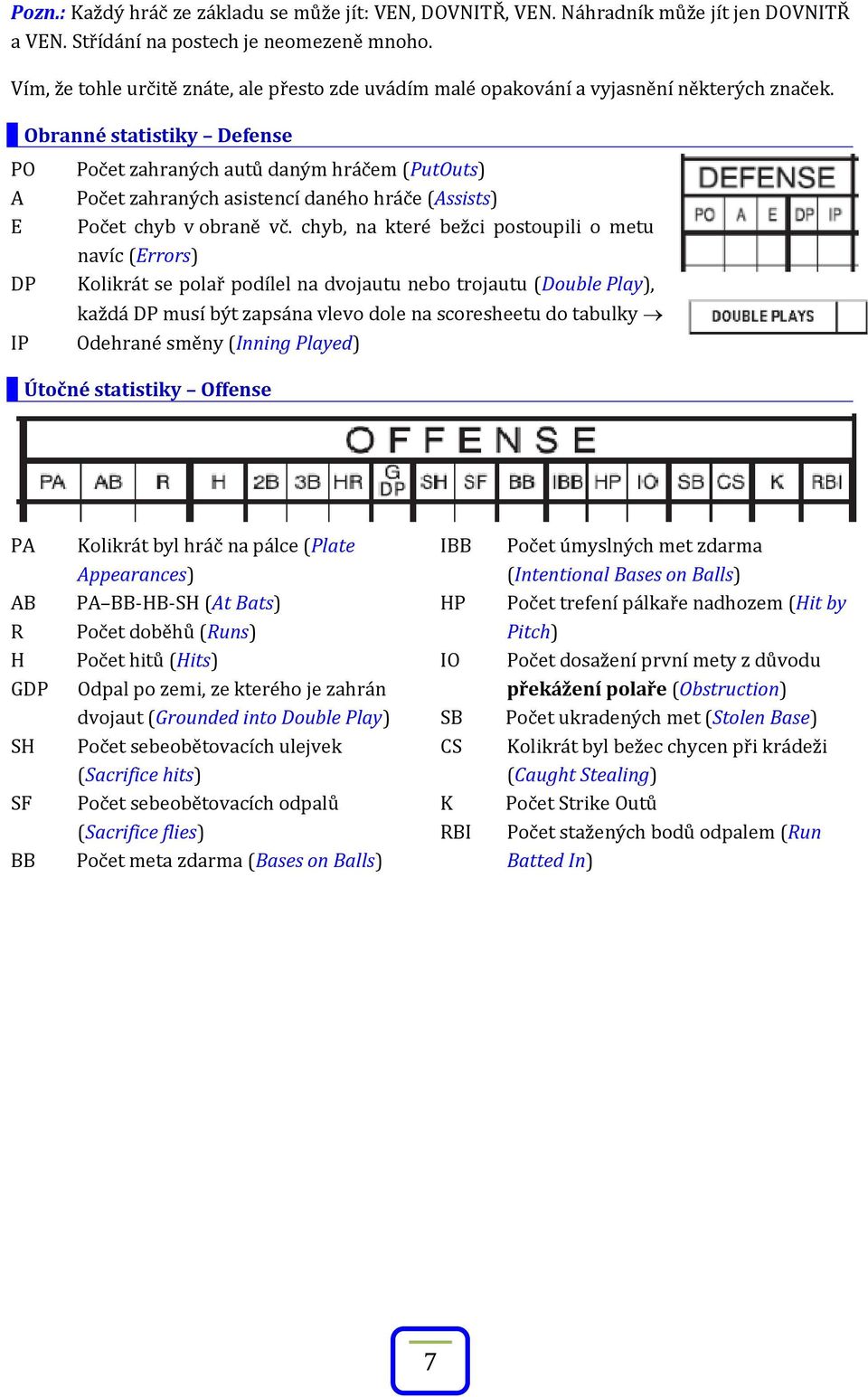 Obranné statistiky Defense PO A E DP IP Počet zahraných autů daným hráčem (PutOuts) Počet zahraných asistencí daného hráče (Assists) Počet chyb v obraně vč.