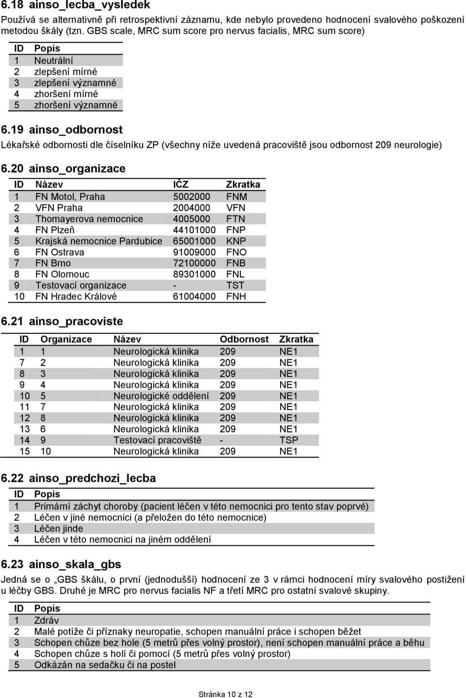 19 ainso_odbornost Lékařské odbornosti dle číselníku ZP (všechny níže uvedená pracoviště jsou odbornost 209 neurologie) 6.
