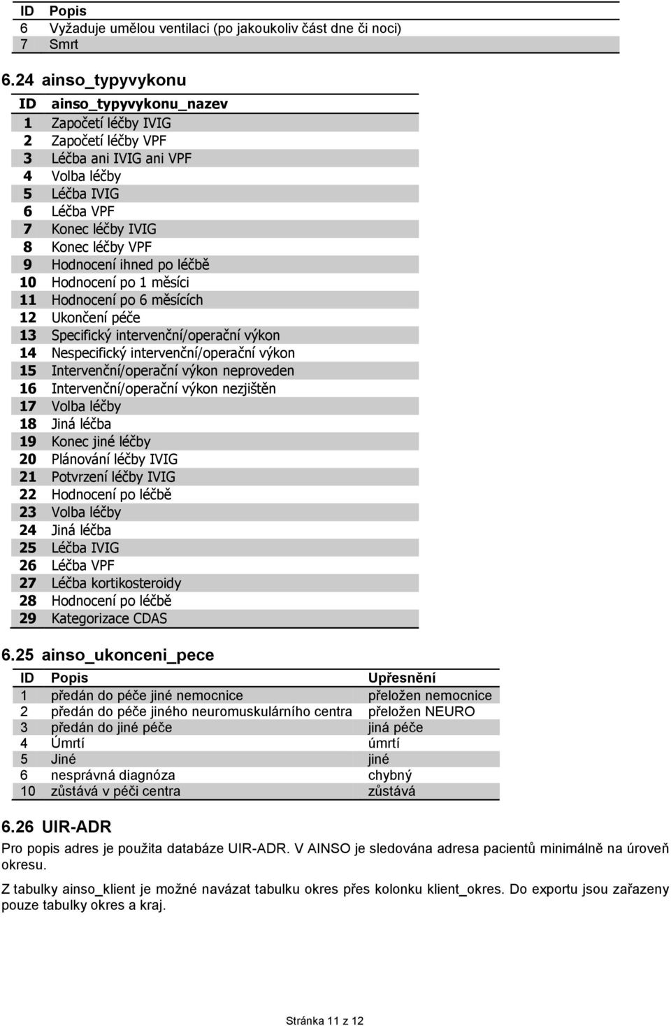 Hodnocení ihned po léčbě 10 Hodnocení po 1 měsíci 11 Hodnocení po 6 měsících 12 Ukončení péče 13 Specifický intervenční/operační výkon 14 Nespecifický intervenční/operační výkon 15