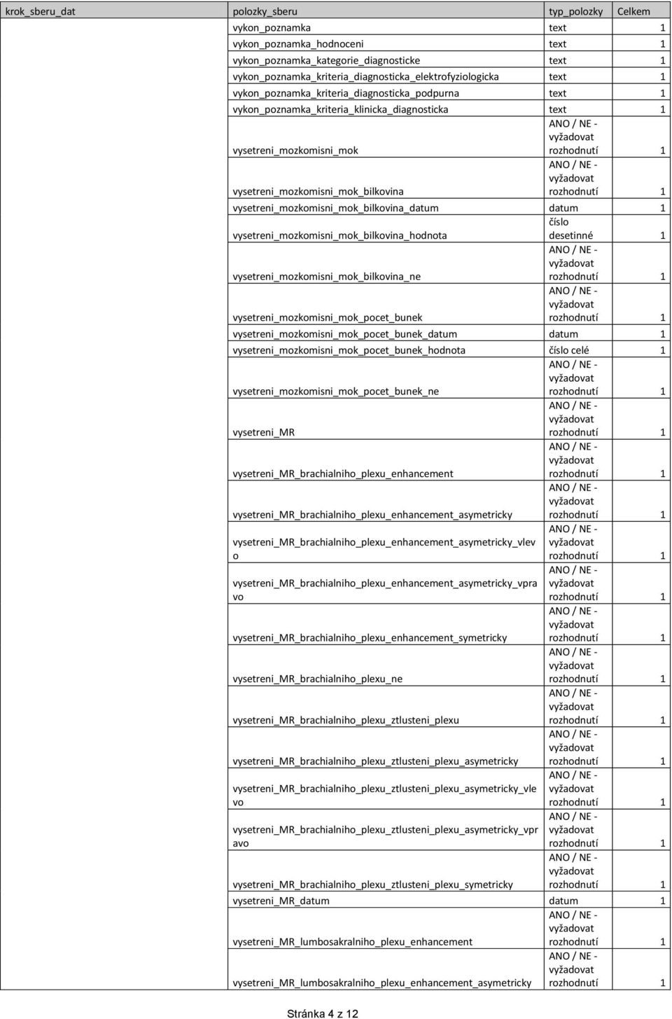 vysetreni_mozkomisni_mok_bilkovina vysetreni_mozkomisni_mok_bilkovina_datum datum 1 vysetreni_mozkomisni_mok_bilkovina_hodnota číslo desetinné 1 vysetreni_mozkomisni_mok_bilkovina_ne