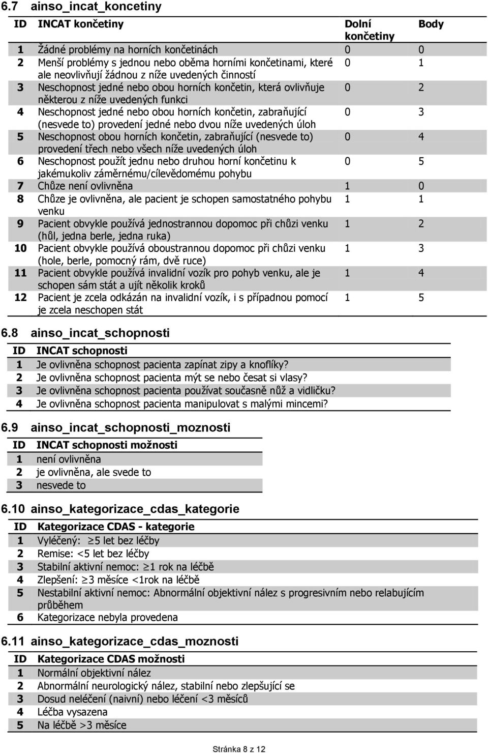 (nesvede to) provedení jedné nebo dvou níže uvedených úloh 5 Neschopnost obou horních končetin, zabraňující (nesvede to) 0 4 provedení třech nebo všech níže uvedených úloh 6 Neschopnost použít jednu