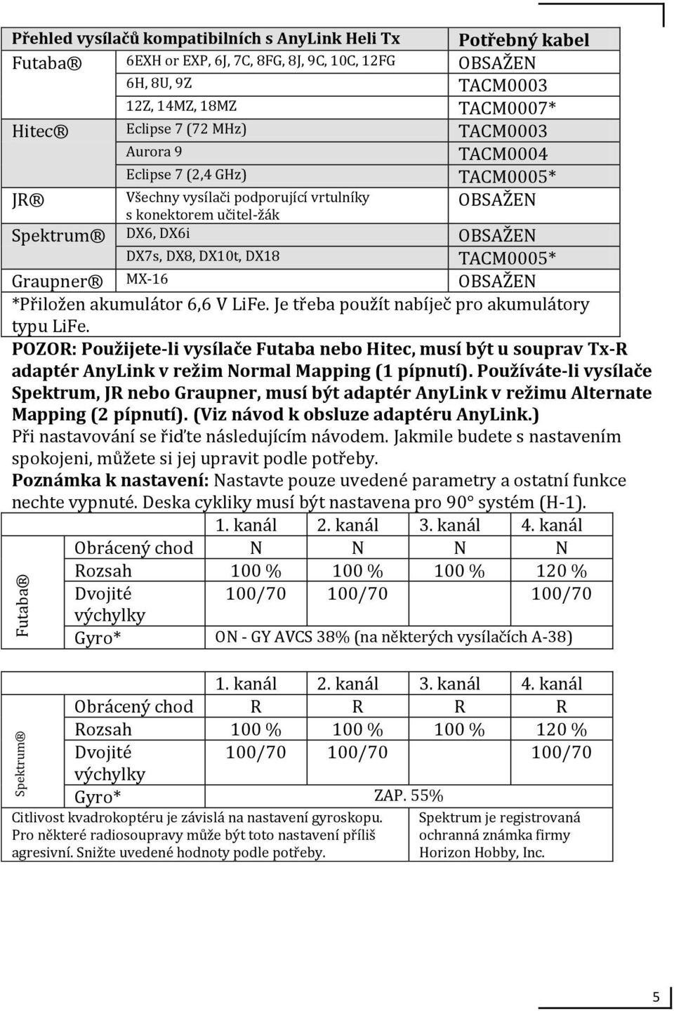 TACM0005* Graupner MX-16 OBSAŽEN *Přiložen akumulátor 6,6 V LiFe. Je třeba použít nabíječ pro akumulátory typu LiFe.