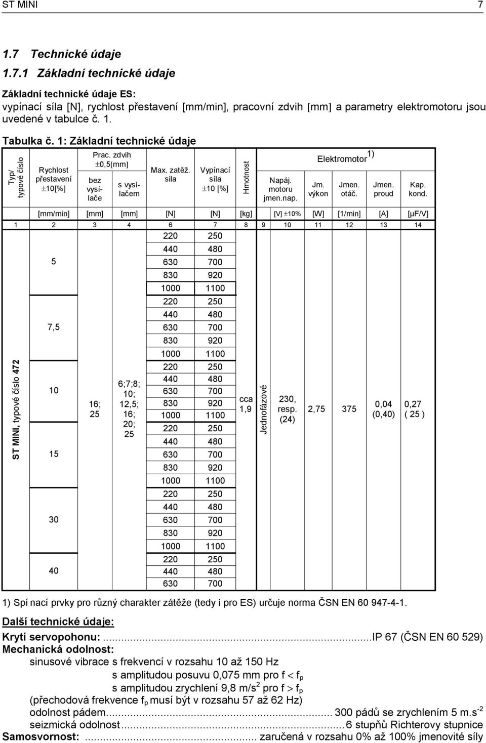 nap. Elektromotor 1) Jm. výkon Jmen. otáč. Jmen. proud Kap. kond.