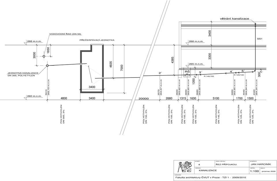 n.m. JENOTNÁ N 300, OLYETYLEN 260 m.n.m. ŘEČERÁACÍ JENOTKA ŘEZ ŘÍOJKO Fakulta architektury ČT v raze - TZI 1-2009/2010 5010 265,10 m.