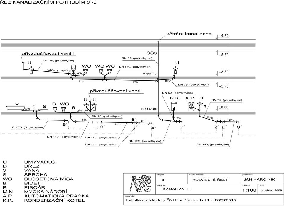 70 9 6 R 110/125 A.. 3 ±0.