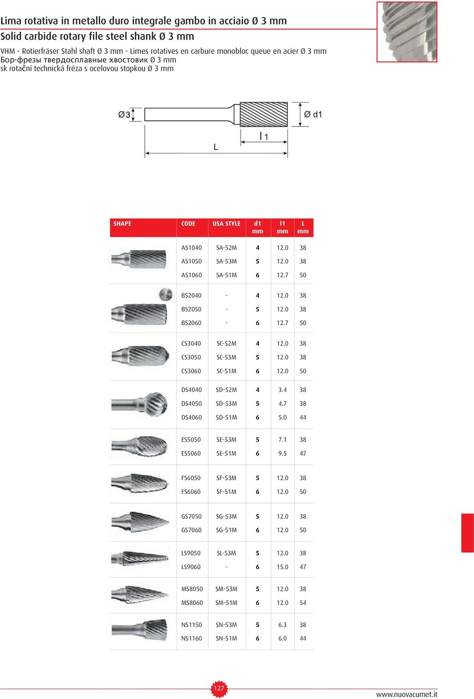 7 50 BS2040-4 12.0 38 BS2050-5 12.0 38 BS2060-6 12.7 50 CS3040 SC-52M 4 12.0 38 CS3050 SC-53M 5 12.0 38 CS3060 SC-51M 6 12.0 50 DS4040 SD-52M 4 3.4 38 DS4050 SD-53M 5 4.7 38 DS4060 SD-51M 6 5.