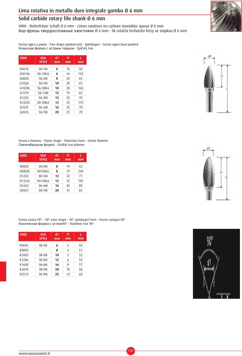 Špičatý tvar G0616 SG-1M 6 16 50 G0616L SG-1ML6 6 16 163 G0820 SG-2M 8 20 65 G1020 SG-3M 10 20 65 G1020L SG-3ML6 10 20 163 G1219 SG-13M 12 19 65 G1225 SG-5M 12 25 70 G1225L SG-5ML6 12 25 175 G1625