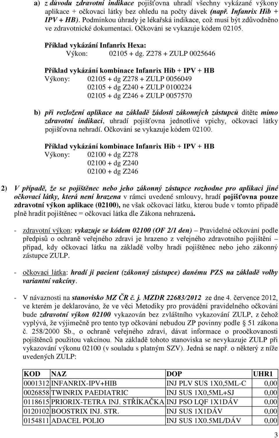 Z278 + ZULP 0025646 Příklad vykázání kombinace Infanrix Hib + IPV + HB Výkony: 02105 + dg Z278 + ZULP 0056049 02105 + dg Z240 + ZULP 0100224 02105 + dg Z246 + ZULP 0057570 b) při rozložení aplikace