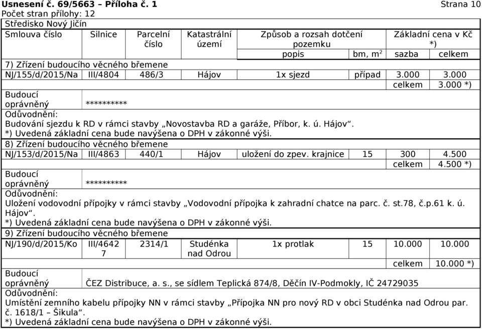 500 celkem 4.500 Uložení vodovodní přípojky v rámci stavby Vodovodní přípojka k zahradní chatce na parc. č. st.78, č.p.61 k. ú. Hájov.