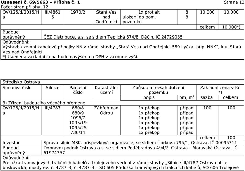 Stará Ves nad Ondřejnicí Středisko Ostrava Smlouva Silnice Parcelní 3) Zřízení budoucího věcného břemene OV/128/d/2015/H a III/4787 680/8 680/9 1095/7 1095/19 1095/25 736/14 Zábřeh nad Odrou 100 100