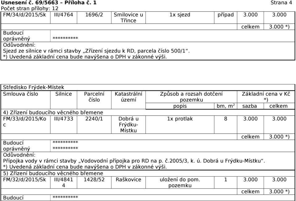 Středisko Frýdek-Místek Smlouva Silnice Parcelní 4) Zřízení budoucího věcného břemene FM/33/d/2015/Ko c III/4733 2240/1 Dobrá u Frýdku- Místku 1x protlak 8