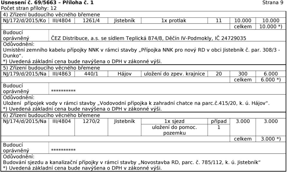 000 Uložení přípojek vody v rámci stavby Vodovodní přípojka k zahradní chatce na parc.č.415/20, k. ú. Hájov. 6) Zřízení budoucího věcného břemene NJ/174/d/2015/Na III/4804 1270/2 Jistebník 1x sjezd 3.