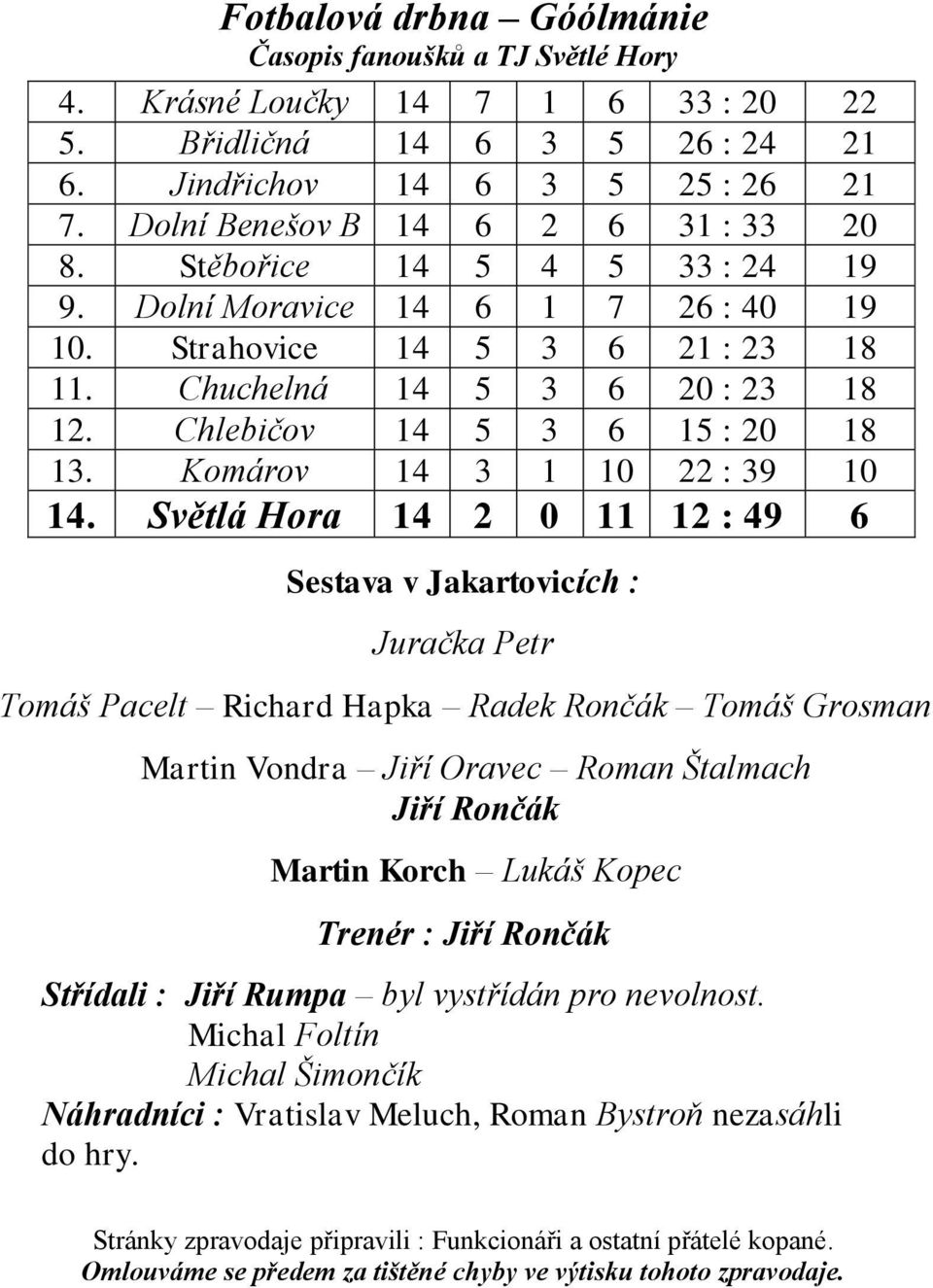 Světlá Hora 14 2 0 11 12 : 49 6 Sestava v Jakartovicích : Juračka Petr Tomáš Pacelt Richard Hapka Radek Rončák Tomáš Grosman Martin Vondra Jiří Oravec Roman Štalmach Jiří Rončák