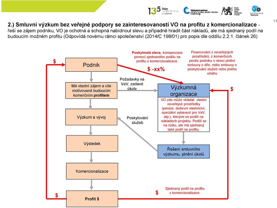 /C 198/01) pro popis dle oddílu 2.2.1. článek 26) 11 Podnik Má vlastní zájem a cíle motivované budoucím komerčním profitem Výzkum a vývoj Poskytnutá sleva, kompenzace pomocí sjednaného podílu na profitu z komercionalizace.