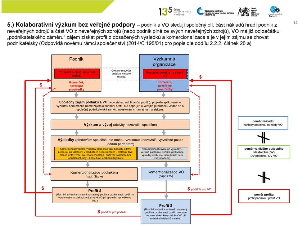 (2014/C 198/01) pro popis dle oddílu 2.2.2. článek 28 a) 14 Podnik Výzkumná organizace Rozpočet projektu na straně podniku Komerční, neveřejné Celkový rozpočet projektu, celkové náklady.