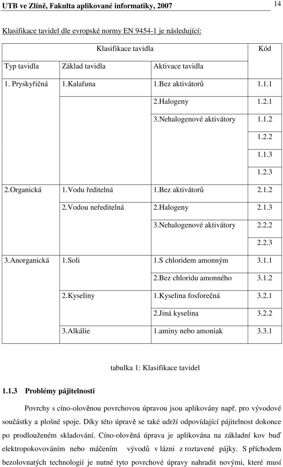 Nehalogenové aktivátory 2.2.2 3.Anorganická 1.Soli 2.Kyseliny 2.2.3 1.S chloridem amonným 3.1.1 2.Bez chloridu amonného 3.1.2 1.Kyselina fosforečná 3.2.1 2.Jiná kyselina 3.2.2 3.Alkálie 1.