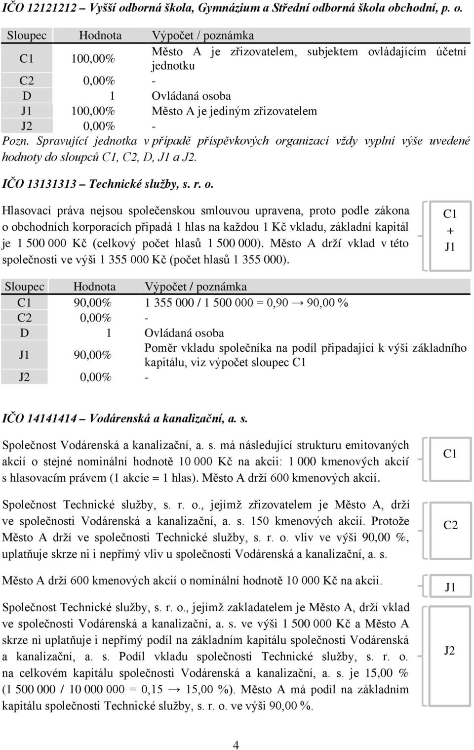 ganizací vždy vyplní výše uvedené hodnoty do sloupců, C2, D, a J2. IČO 13131313 Technické služby, s. r. o.