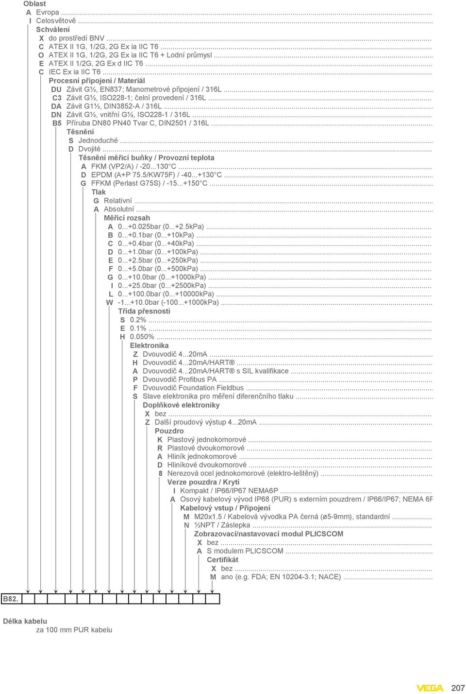 .. DN Závit G½, vnitřní G¼, ISO228-1 / 316L... B5 Příruba DN80 PN40 Tvar C, DIN2501 / 316L... Těsnění S Jednoduché... D Dvojité... Těsnění měřicí buňky / Provozní teplota A FKM (VP2/A) / -20...130 C.