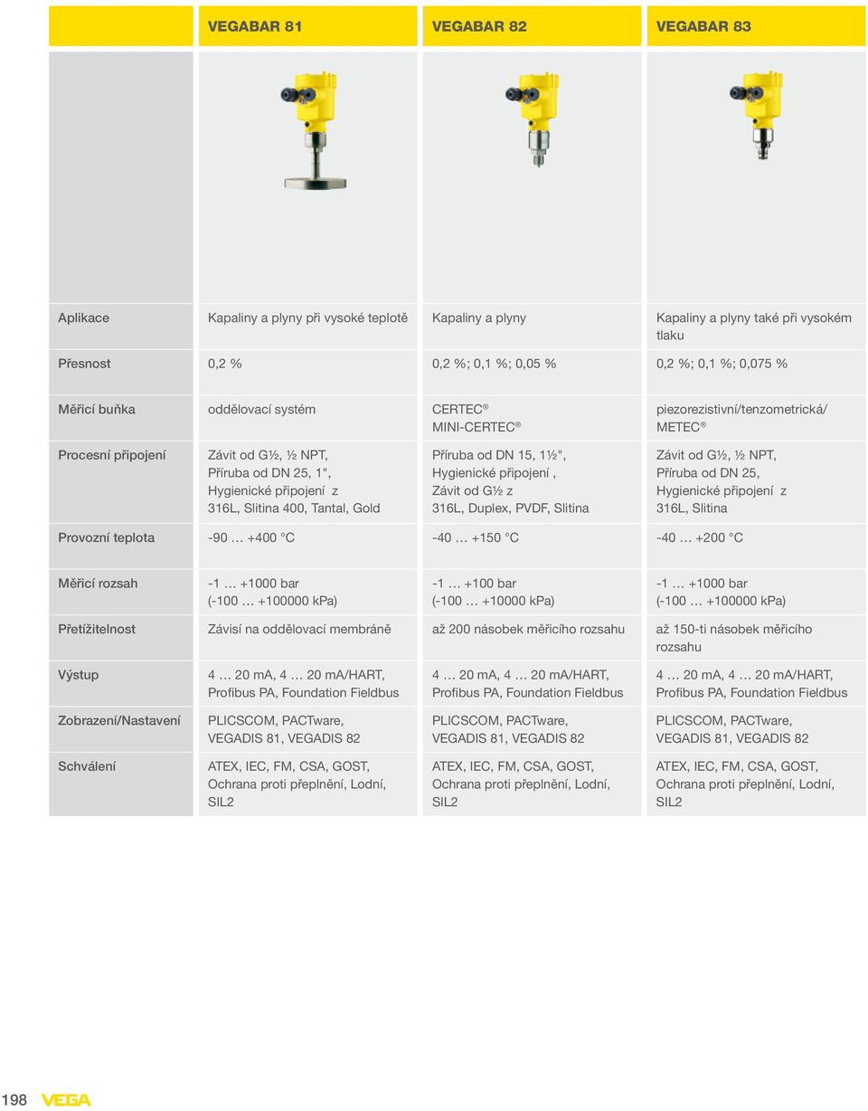 Příruba od DN 15, 1½", Hygienické připojení, Závit od G½ z 316L, Duplex, PVDF, Slitina Závit od G½, ½ NPT, Příruba od DN 25, Hygienické připojení z 316L, Slitina Provozní teplota -90 +400 C -40 +150