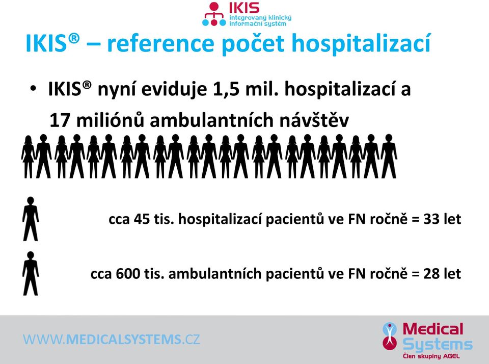 hospitalizací a 17 miliónů ambulantních návštěv cca 45