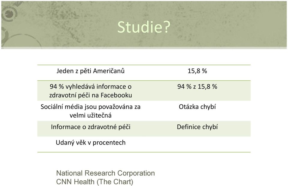 na Facebooku Sociální média jsou považována za velmi užitečná Informace