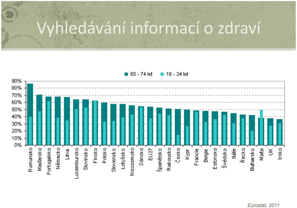 zdraví