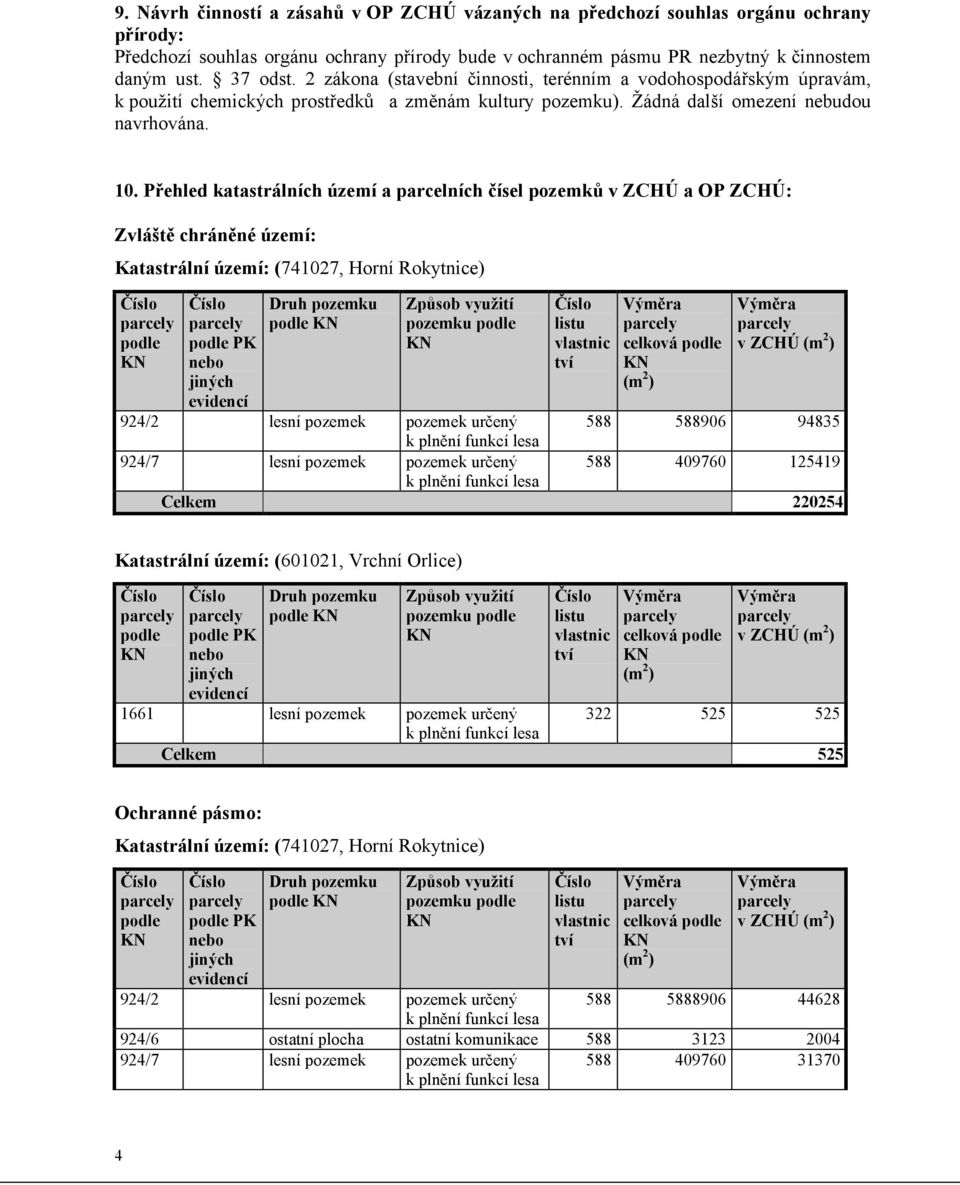 Přehled katastrálních území a parcelních čísel pozemků v ZCHÚ a OP ZCHÚ: Zvláště chráněné území: Katastrální území: (741027, Horní Rokytnice) pozemku v ZCHÚ 924/2 lesní pozemek pozemek určený 588