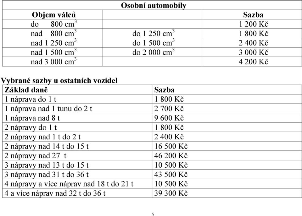 náprava nad 8 t 9 600 Kč 2 nápravy do 1 t 1 800 Kč 2 nápravy nad 1 t do 2 t 2 400 Kč 2 nápravy nad 14 t do 15 t 16 500 Kč 2 nápravy nad 27 t 46 200 Kč 3