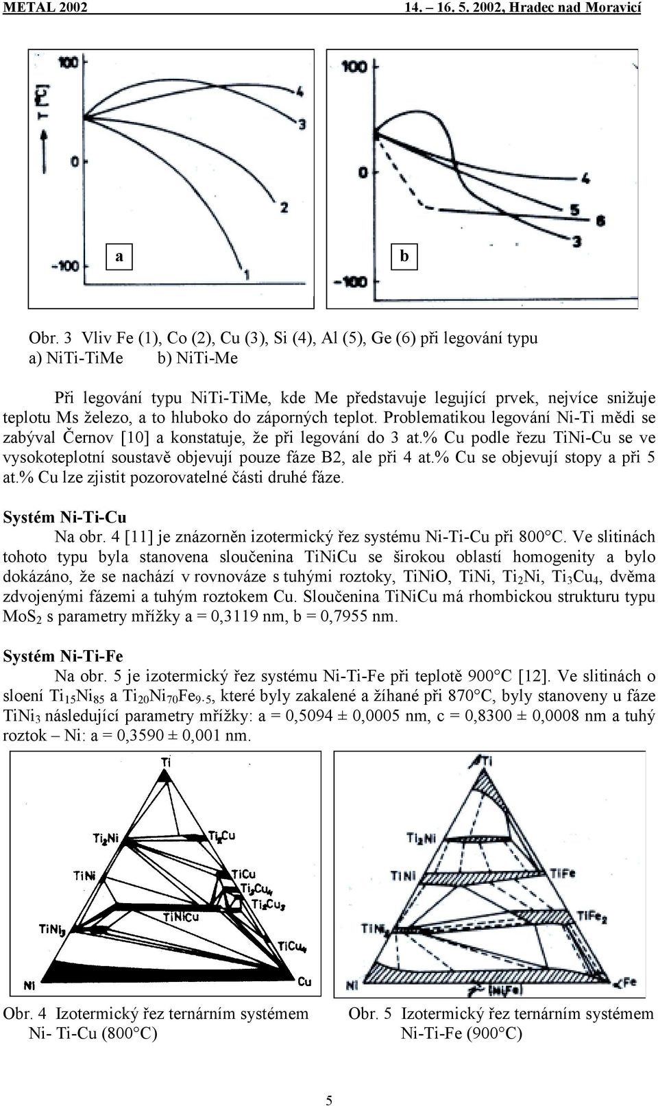 % Cu podle řezu TiNi-Cu se ve vysokoteplotní soustvě ojevují pouze fáze B2, le při 4 t.% Cu se ojevují stopy při 5 t.% Cu lze zjistit pozorovtelné části druhé fáze. Systém Ni-Ti-Cu N or.