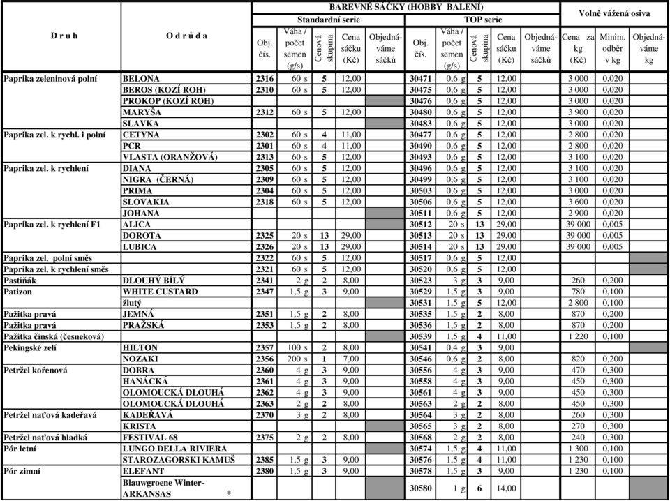 i polní CETYNA 2302 60 s 4 11,00 30477 0,6 g 5 12,00 2 800 0,020 PCR 2301 60 s 4 11,00 30490 0,6 g 5 12,00 2 800 0,020 VLASTA (ORANŽOVÁ) 2313 60 s 5 12,00 30493 0,6 g 5 12,00 3 100 0,020 Paprika zel.